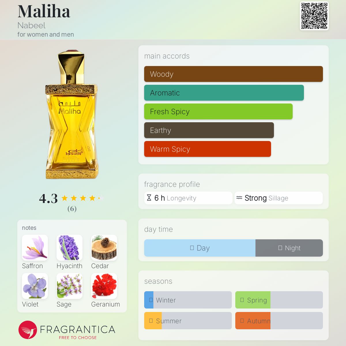 عطر ادکلن ملیحا نبیل - Maliha Nabeel - بررسی، قیمت و خرید