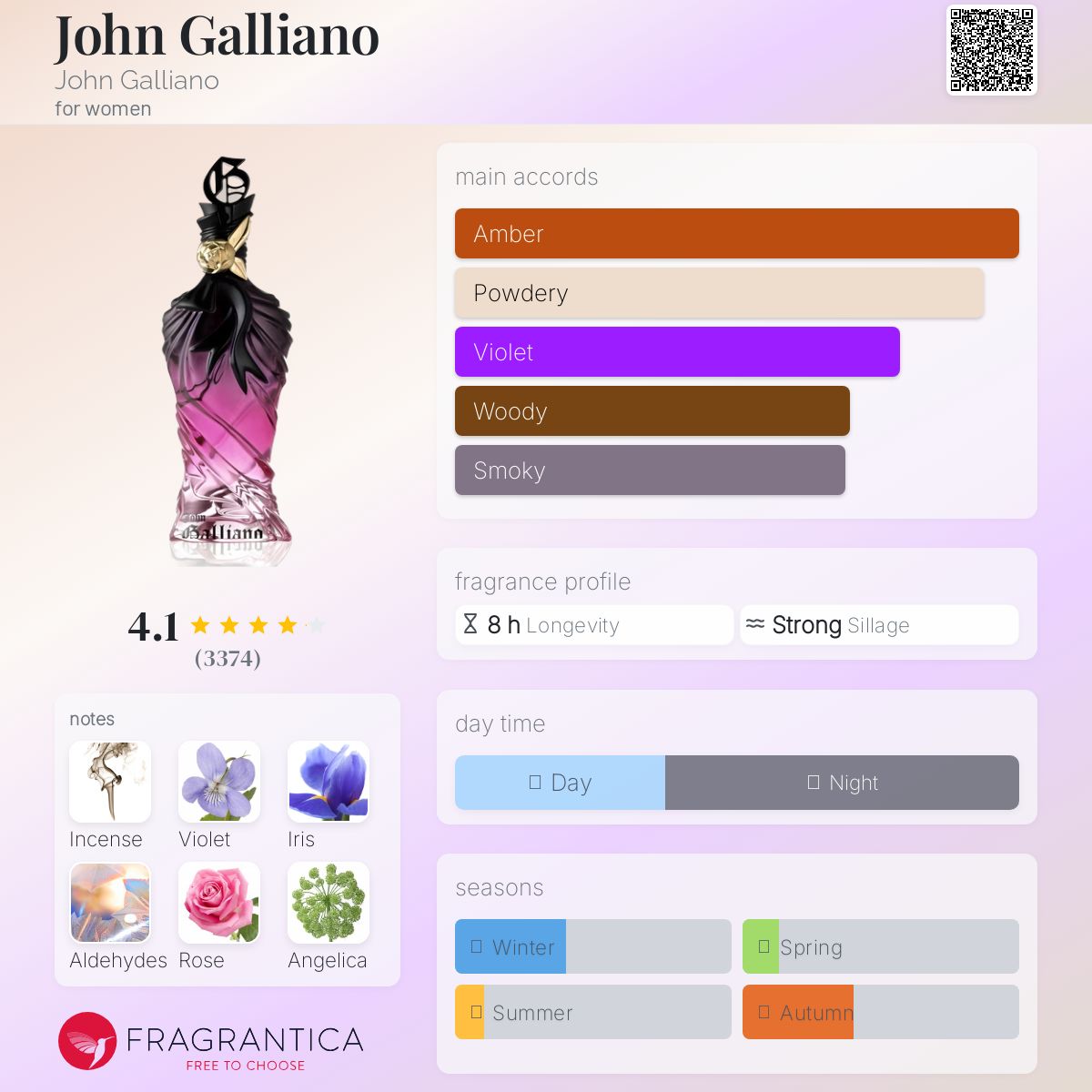 عطر ادکلن جان گالیانو جان گالیانو - John Galliano John Galliano - بررسی، قیمت و خرید