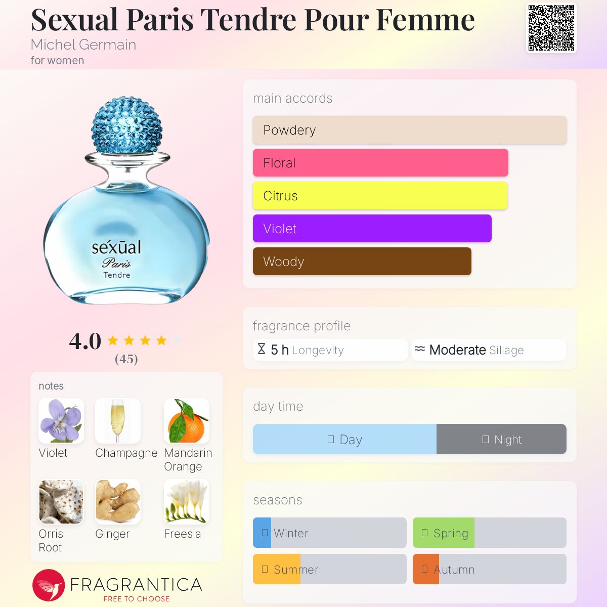 عطر ادکلن سکچوال پاریس تندر پور فم مایکل ژرمن - Sexual Paris Tendre Pour Femme Michel Germain - بررسی، قیمت و خرید