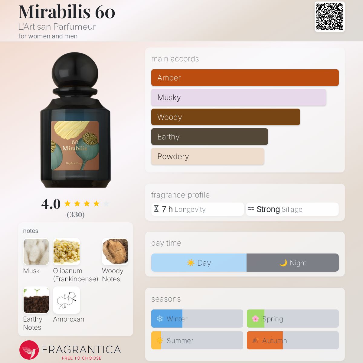 عطر ادکلن میرابیلیس شصت لارتیزان پارفومه - Mirabilis 60 L'Artisan Parfumeur - بررسی، قیمت و خرید
