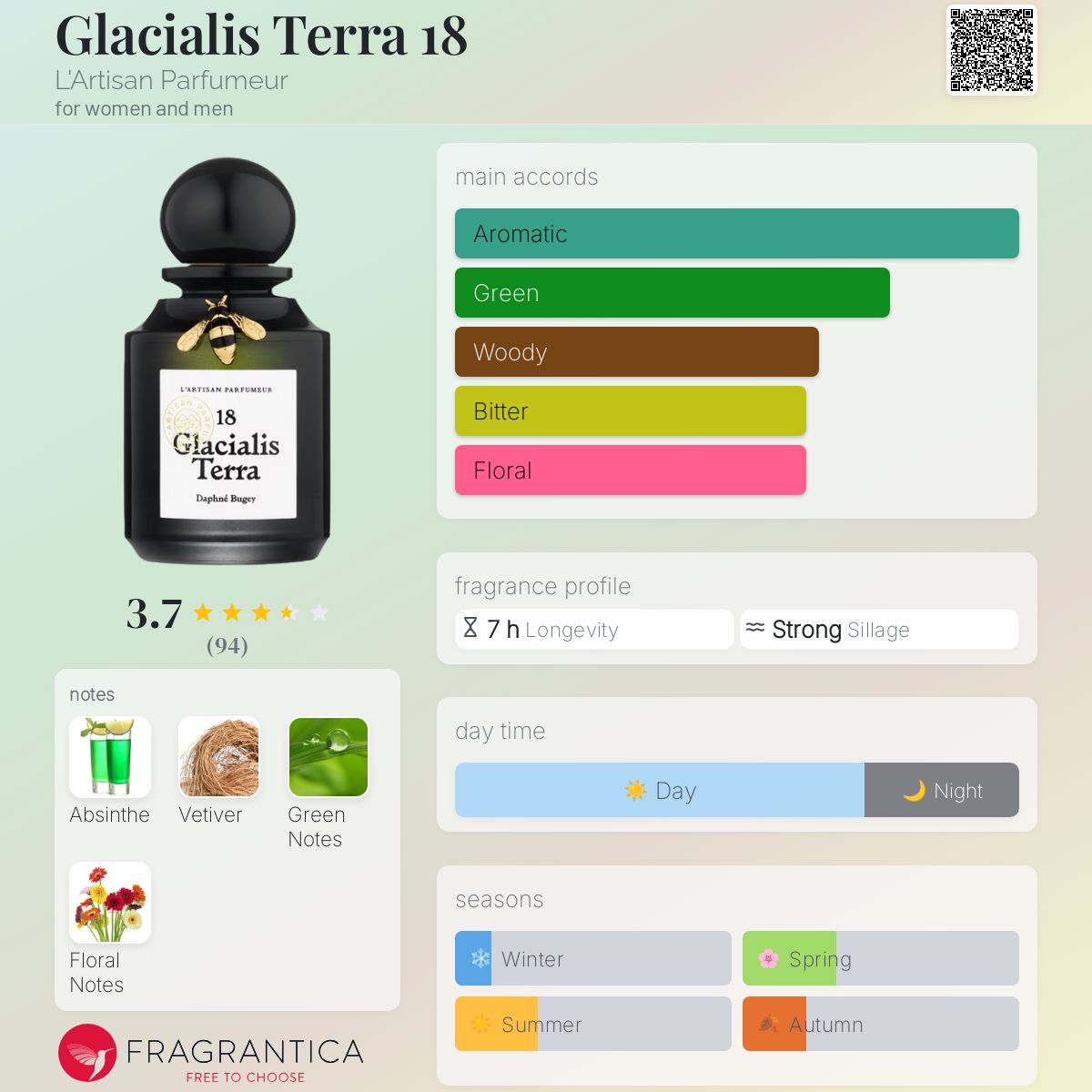 عطر ادکلن گلاسیا لیس ترا هجده لارتیزان پارفیومر - Glacialis Terra 18 L'Artisan Parfumeur - بررسی، قیمت و خرید