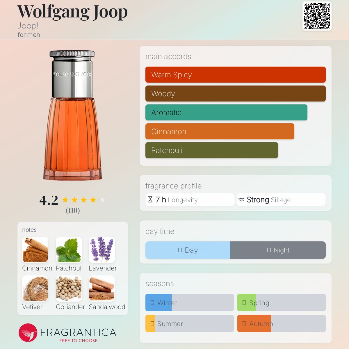 عطر ادکلن وُلفگانگ یوپ جوپ - Wolfgang Joop Joop! - بررسی، قیمت و خرید