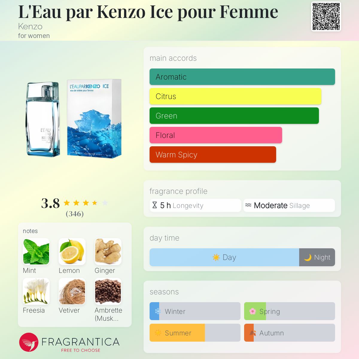 عطر ادکلن له پار کنزو آیس پور فم کنزو - L'Eau par Kenzo Ice pour Femme Kenzo - بررسی، قیمت و خرید
