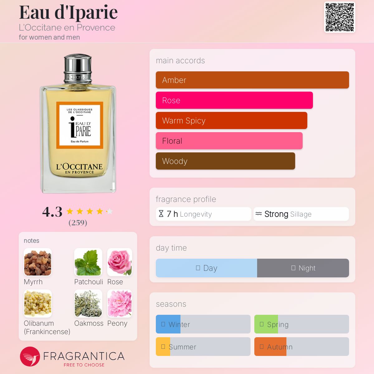 عطر ادکلن ادو ایپاری لاکستان - Eau d'Iparie L'Occitane en Provence - بررسی، قیمت و خرید