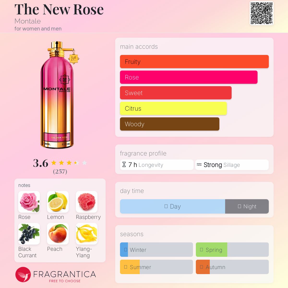 عطر ادکلن د نئو رز مونتال - The New Rose Montale - بررسی، قیمت و خرید