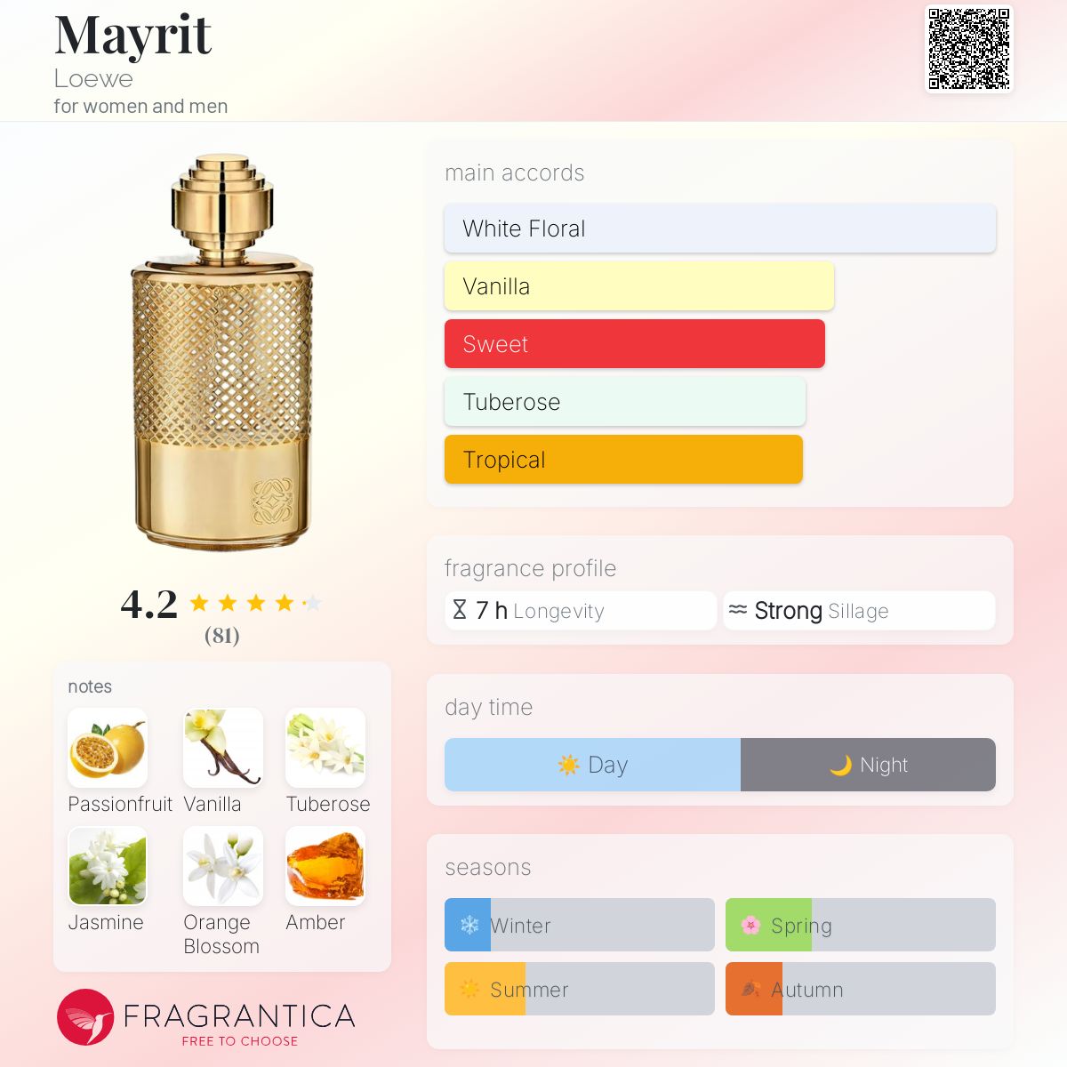 عطر ادکلن مایریت لووه - Mayrit Loewe - بررسی، قیمت و خرید