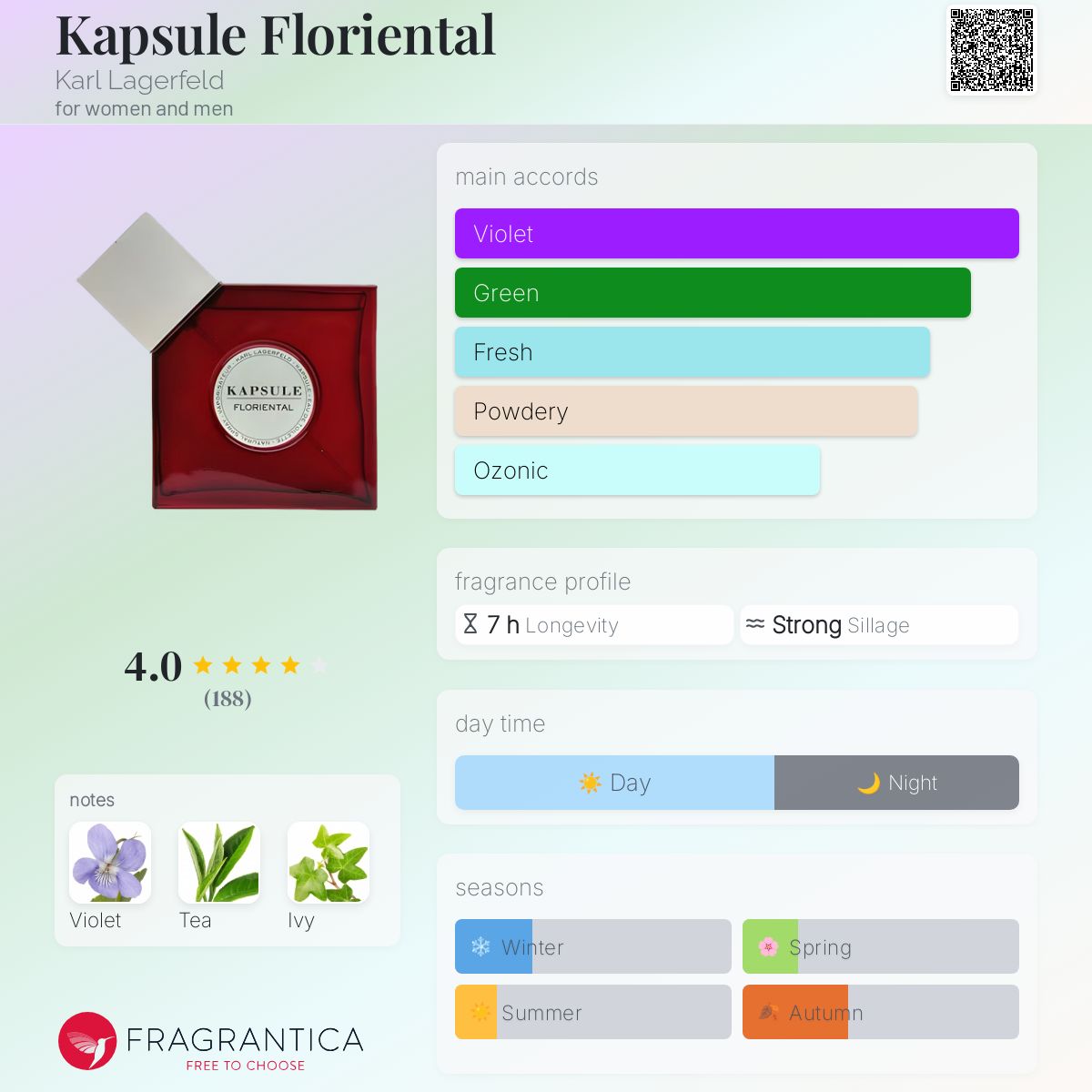 عطر ادکلن کپسول فلورینتال کارل لاگرفلد - Kapsule Floriental Karl Lagerfeld - بررسی، قیمت و خرید