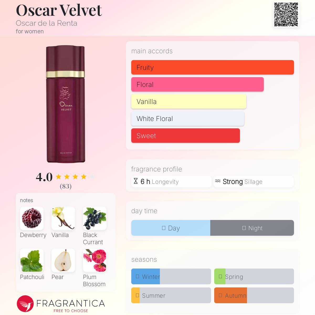 عطر ادکلن اسکار ولوت اسکار د لا رنتا - Oscar Velvet Oscar de la Renta - بررسی، قیمت و خرید
