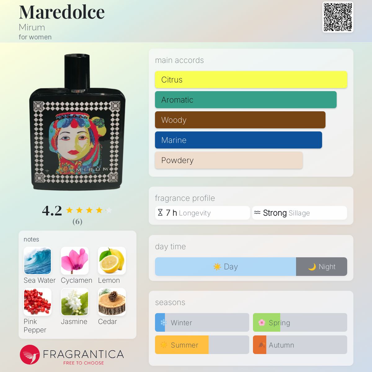 عطر ادکلن مارِدولچه میروم - Maredolce Mirum - بررسی، قیمت و خرید
