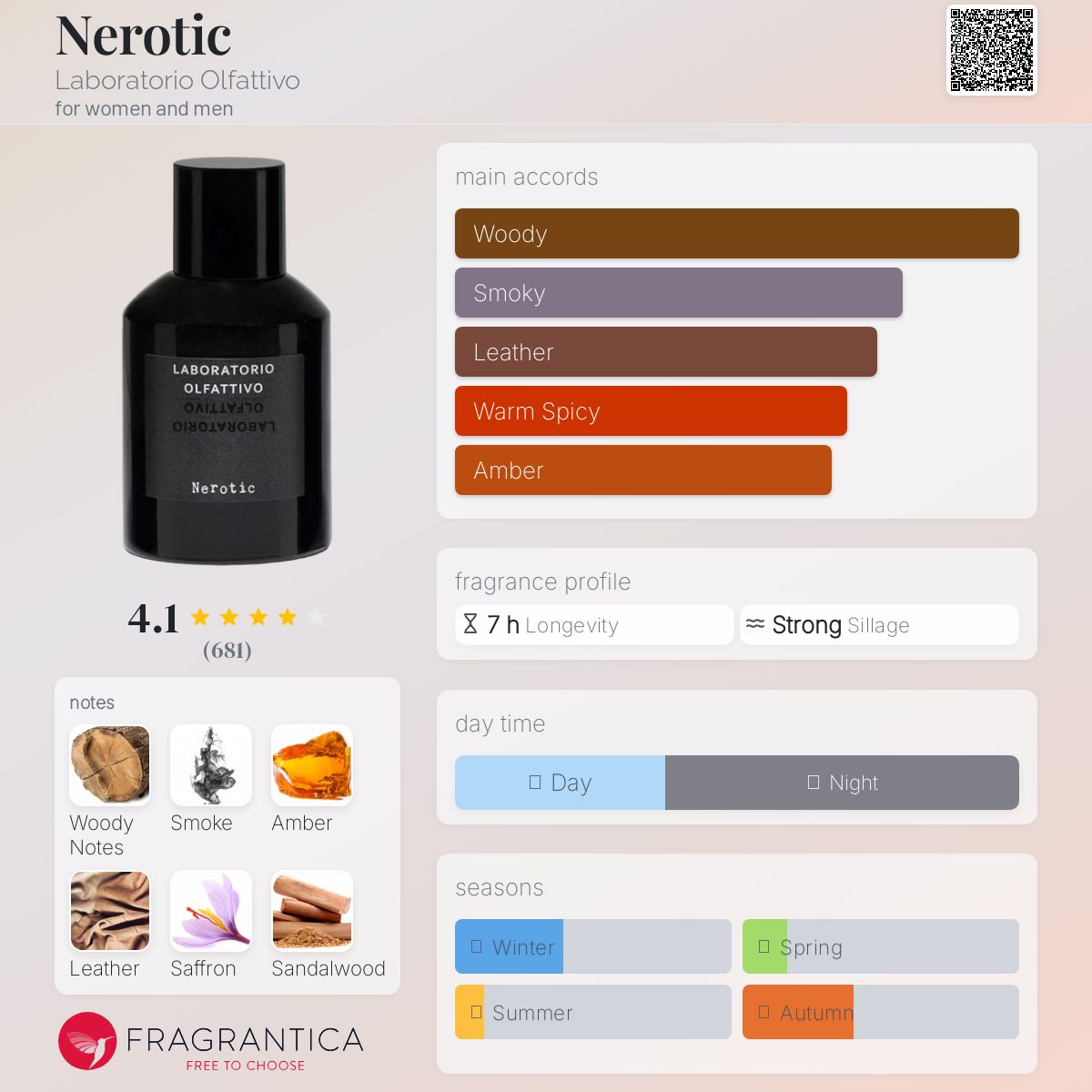 عطر ادکلن نِروتیک لابراتوریو اولفَکتیوو - Nerotic Laboratorio Olfattivo - بررسی، قیمت و خرید