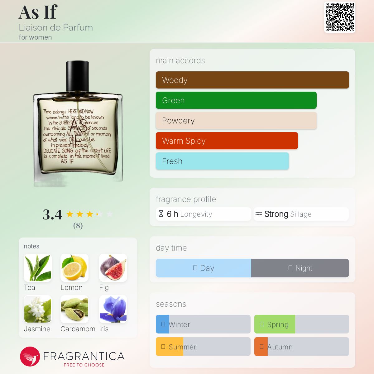 عطر ادکلن اَز اِف لیاِیزون دو پارفوم - As If Liaison de Parfum - بررسی، قیمت و خرید