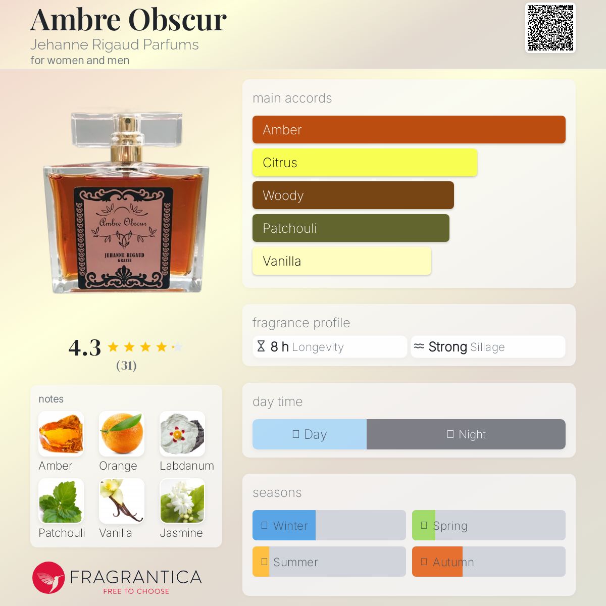 عطر ادکلن امبر ابسکور ژان ریگو پرفیومز - Ambre Obscur Jehanne Rigaud Parfums - بررسی، قیمت و خرید