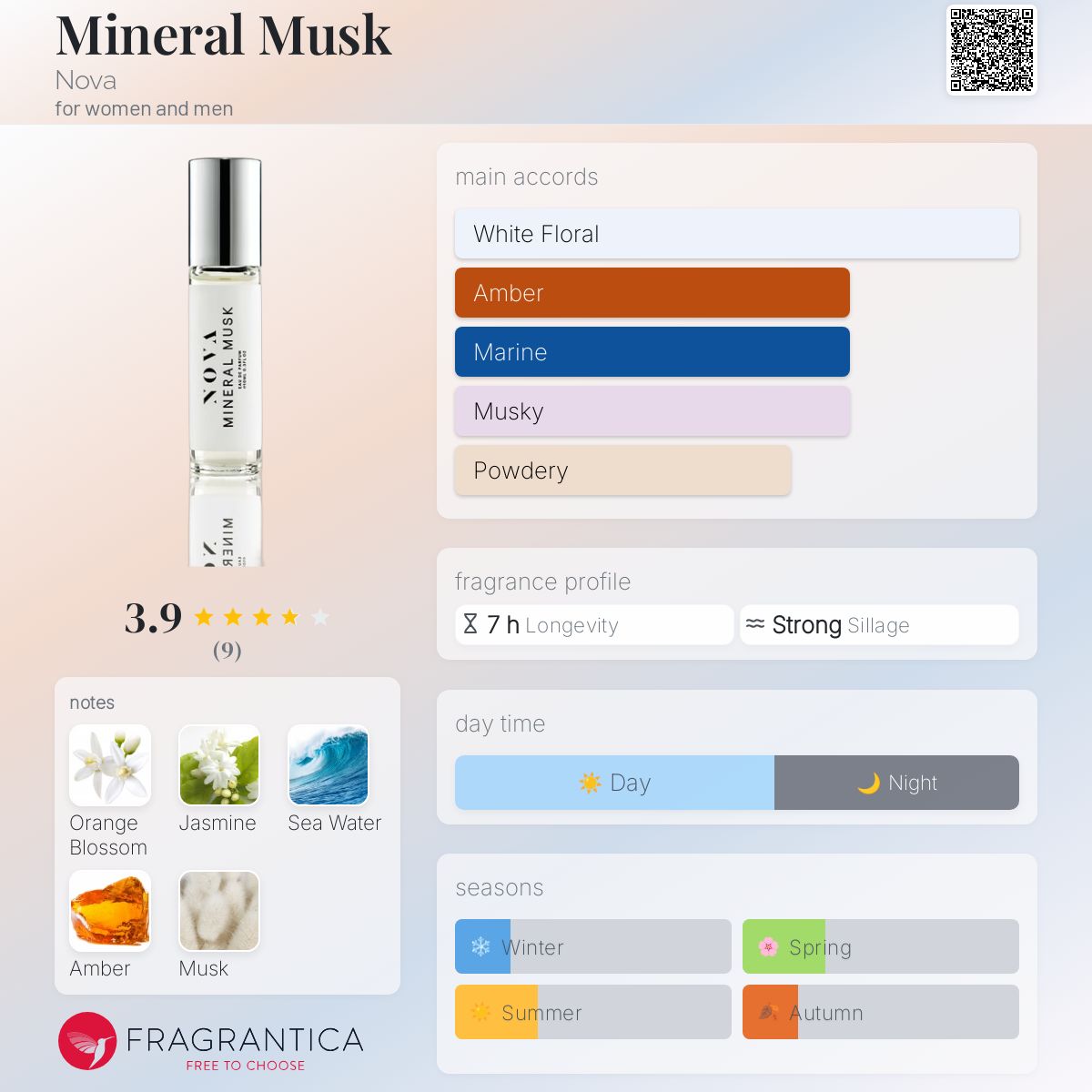عطر ادکلن ماینرال ماسک نووا - Mineral Musk Nova - بررسی، قیمت و خرید