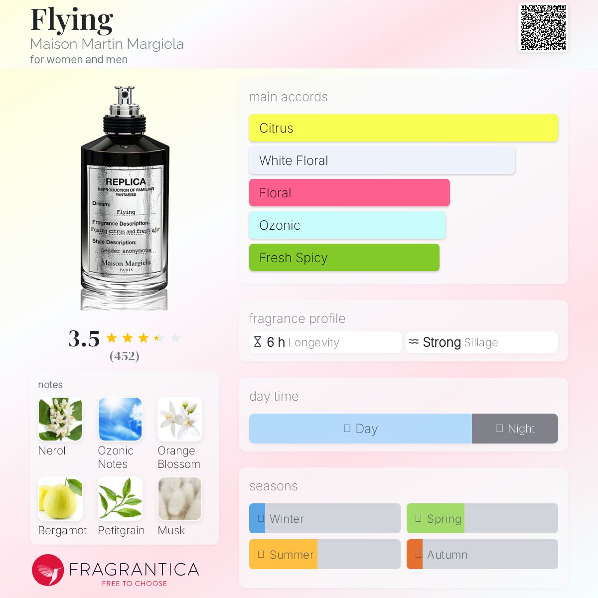 عطر ادکلن فلایینگ مغزن مارتن مارژیلا - Flying Maison Martin Margiela - بررسی، قیمت و خرید