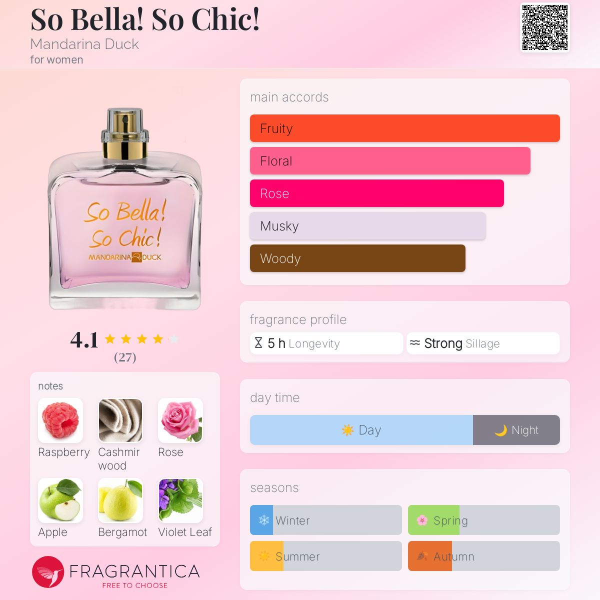 عطر ادکلن سو بلا! سو شیک! ماندارینا داک - So Bella! So Chic! Mandarina Duck - بررسی، قیمت و خرید
