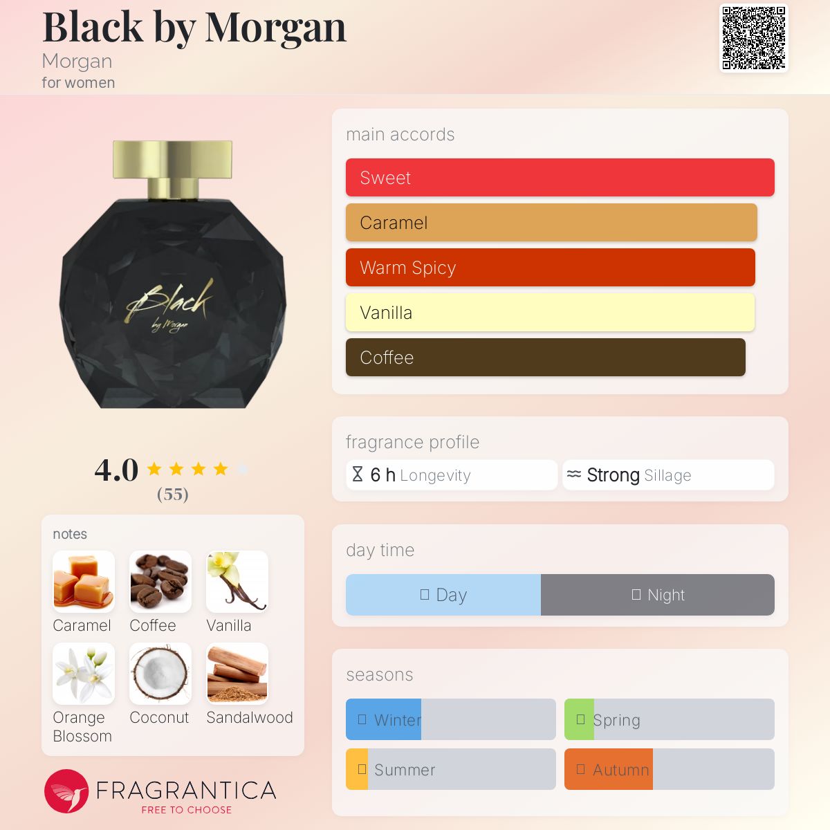 عطر ادکلن بِلَک بای مورگان مورگان - Black by Morgan Morgan - بررسی، قیمت و خرید