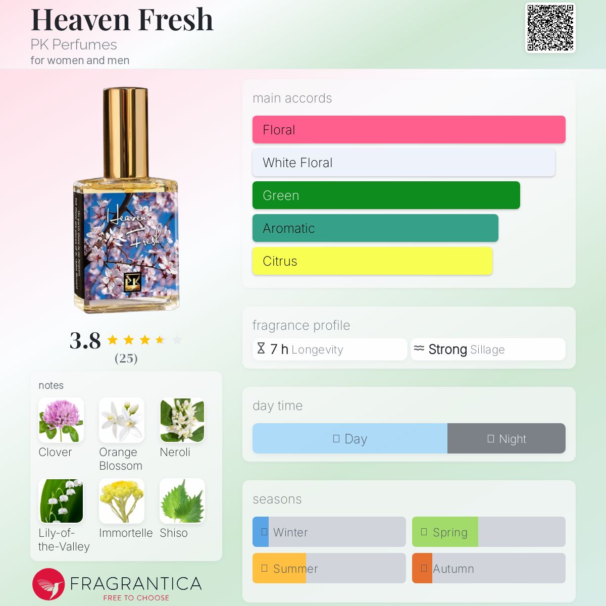 عطر ادکلن هوون فرش پی کی پرفیومز - Heaven Fresh PK Perfumes - بررسی، قیمت و خرید