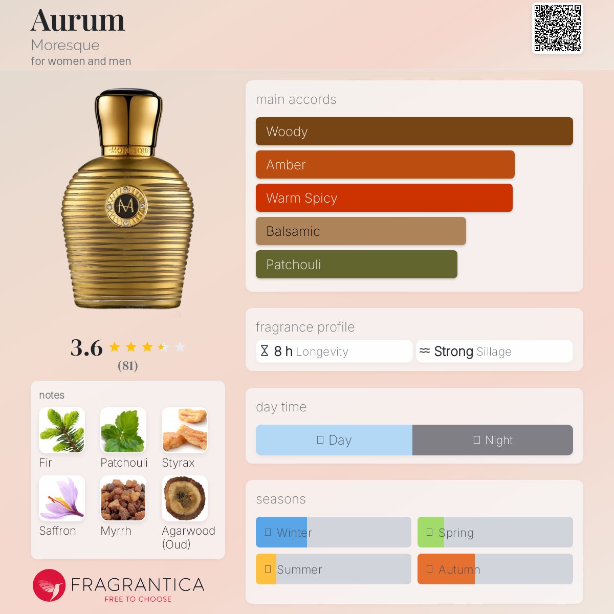 عطر ادکلن اوروم مورسک - Aurum Moresque - بررسی، قیمت و خرید