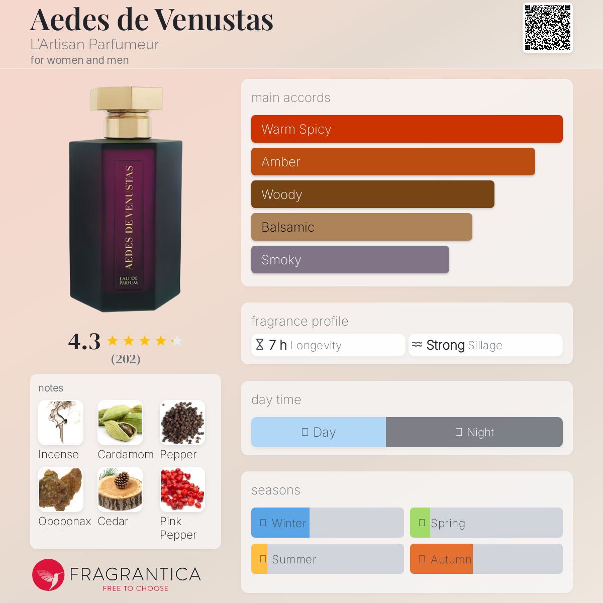 عطر ادکلن آیدیس د ونوستاس لارتیزان پرفیومر - Aedes de Venustas L'Artisan Parfumeur - بررسی، قیمت و خرید
