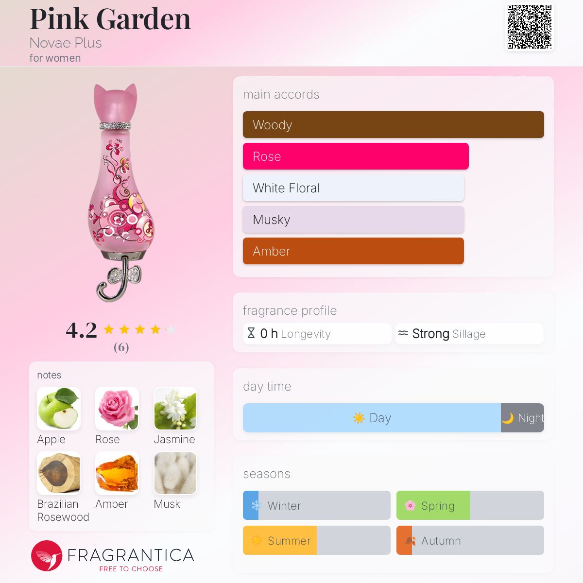 عطر ادکلن پینک گاردن نُوا پلاس - Pink Garden Novae Plus - بررسی، قیمت و خرید