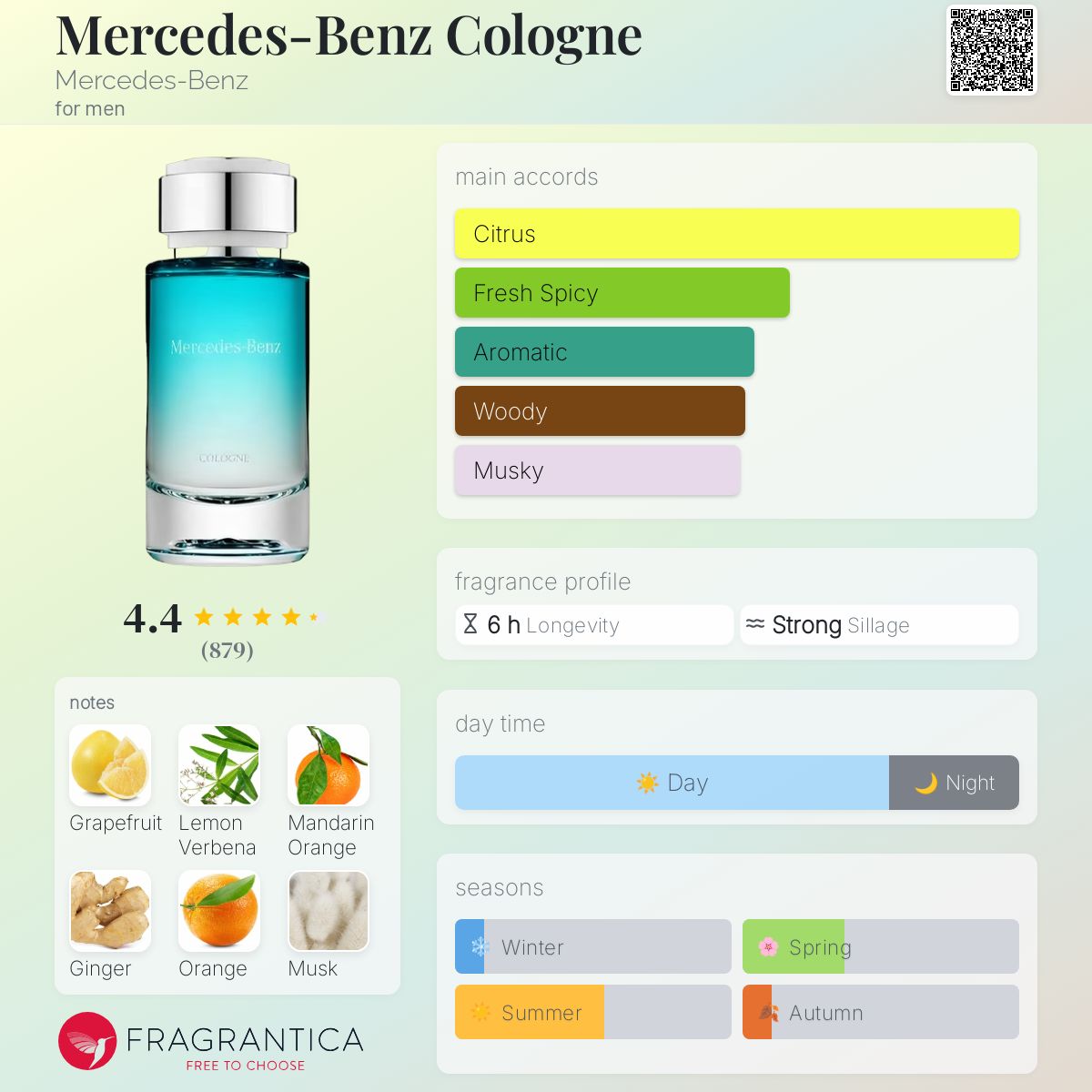 عطر ادکلن مرسدس بنز کلن مرسدس بنز - Mercedes-Benz Cologne Mercedes-Benz - بررسی، قیمت و خرید