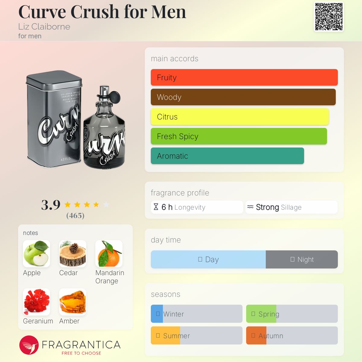 عطر ادکلن کرو کراش فور من لیز کلیبورن - Curve Crush for Men Liz Claiborne - بررسی، قیمت و خرید