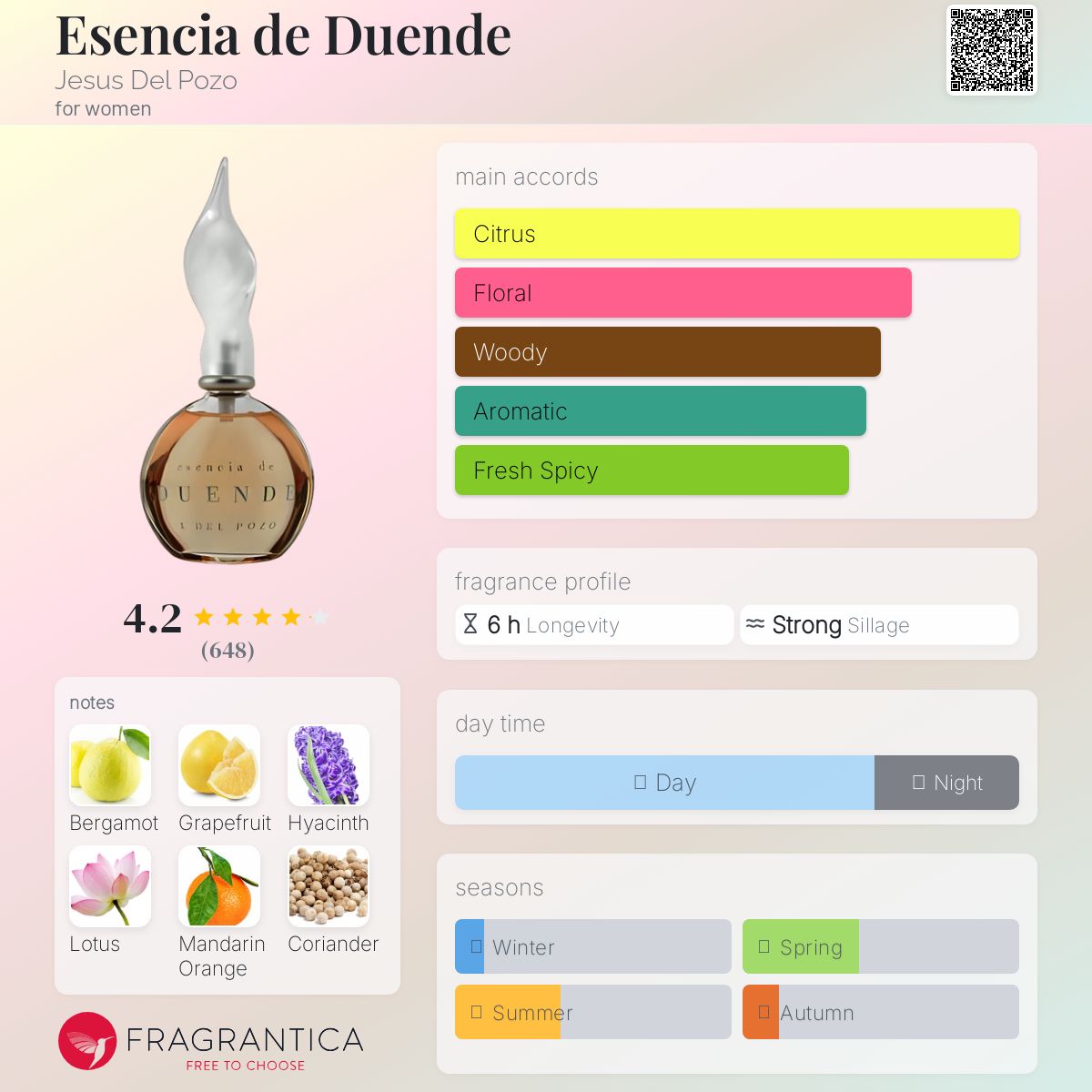 عطر ادکلن اسنسیای دوئنده خسوس دل پوزو - Esencia de Duende Jesus Del Pozo - بررسی، قیمت و خرید