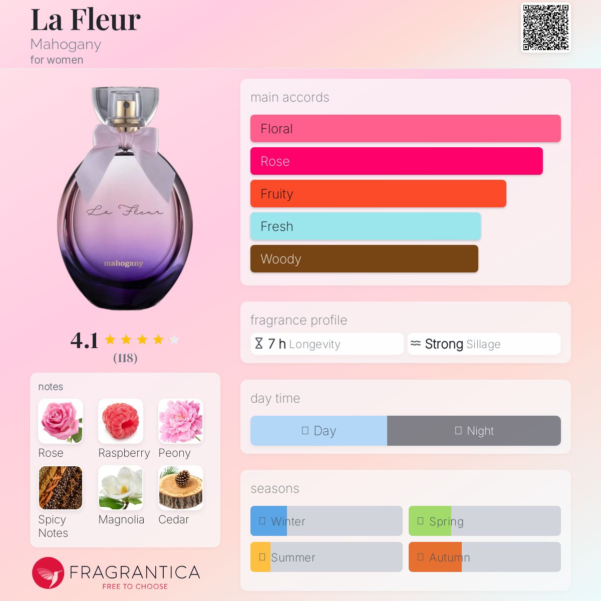 عطر ادکلن لا فلور ماهاگنی - La Fleur Mahogany - بررسی، قیمت و خرید