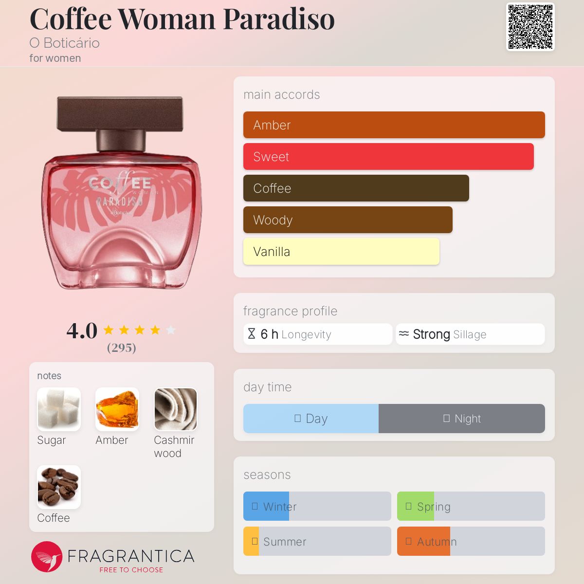 عطر ادکلن کافی ومن پارادیسو اُ بوتی‌کاریو - Coffee Woman Paradiso O Boticário - بررسی، قیمت و خرید
