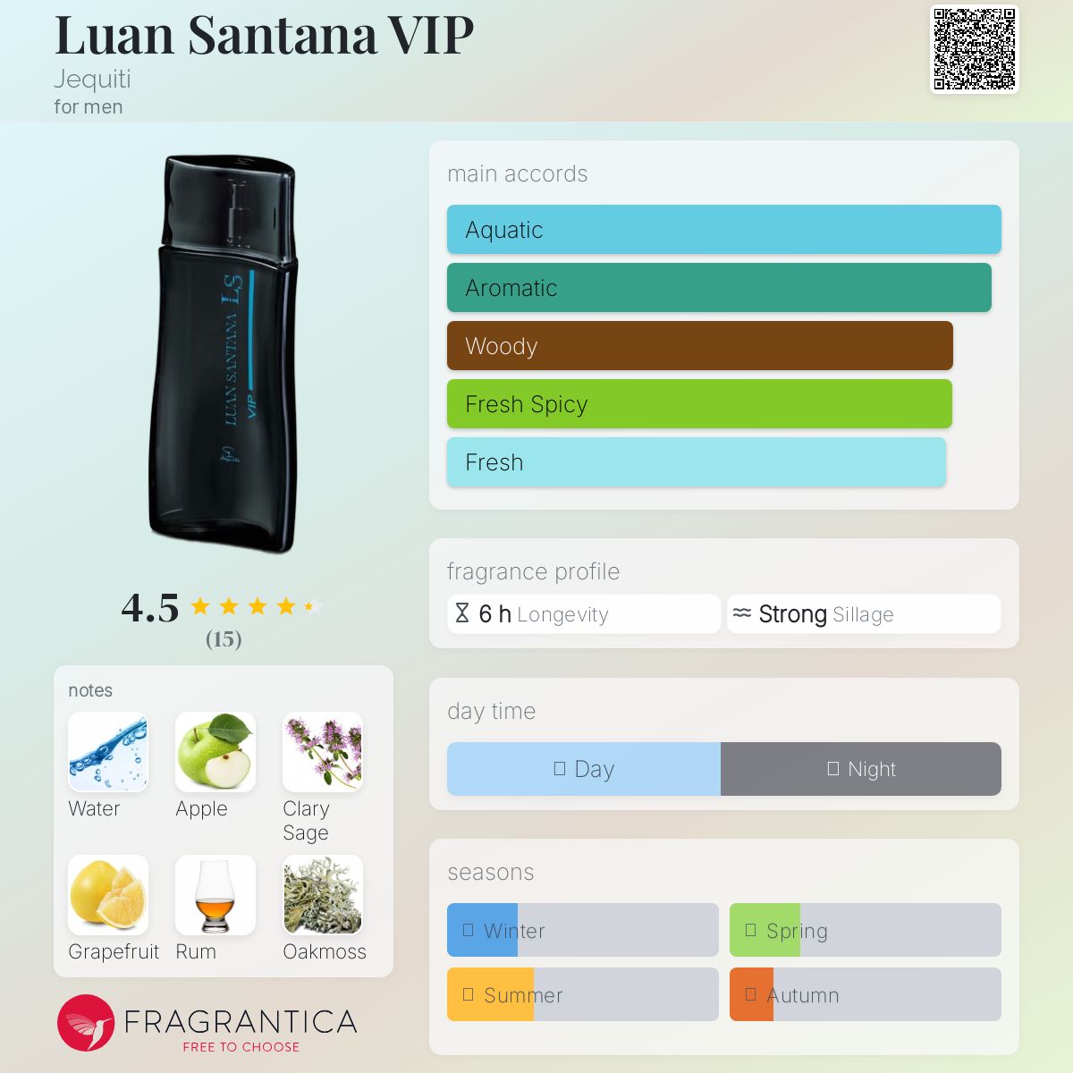 عطر ادکلن لوآن سانتانا وی‌آی‌پی جکیتی - Luan Santana VIP Jequiti - بررسی، قیمت و خرید
