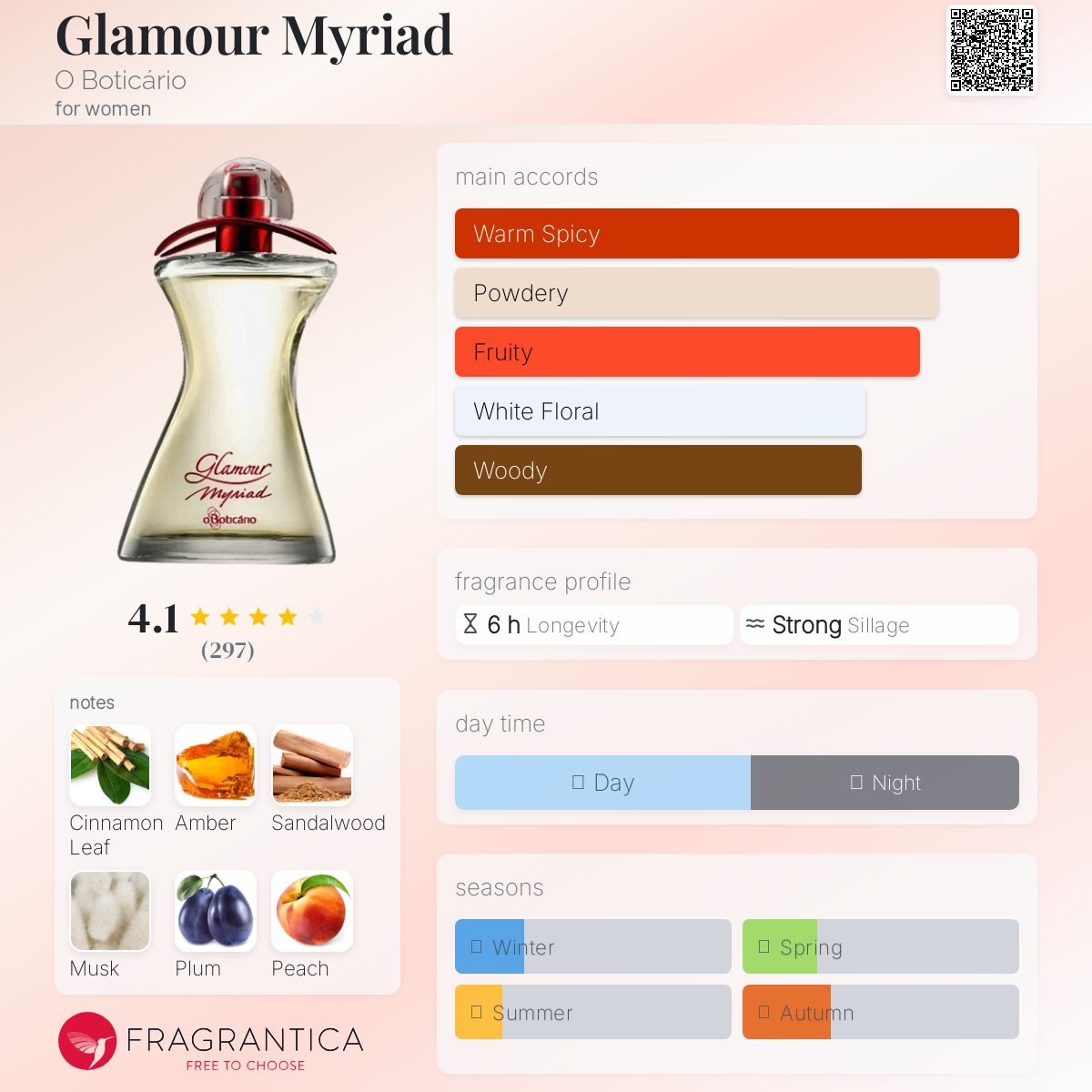 عطر ادکلن گلمور مریاد اُ بُتیکاریو - Glamour Myriad O Boticário - بررسی، قیمت و خرید