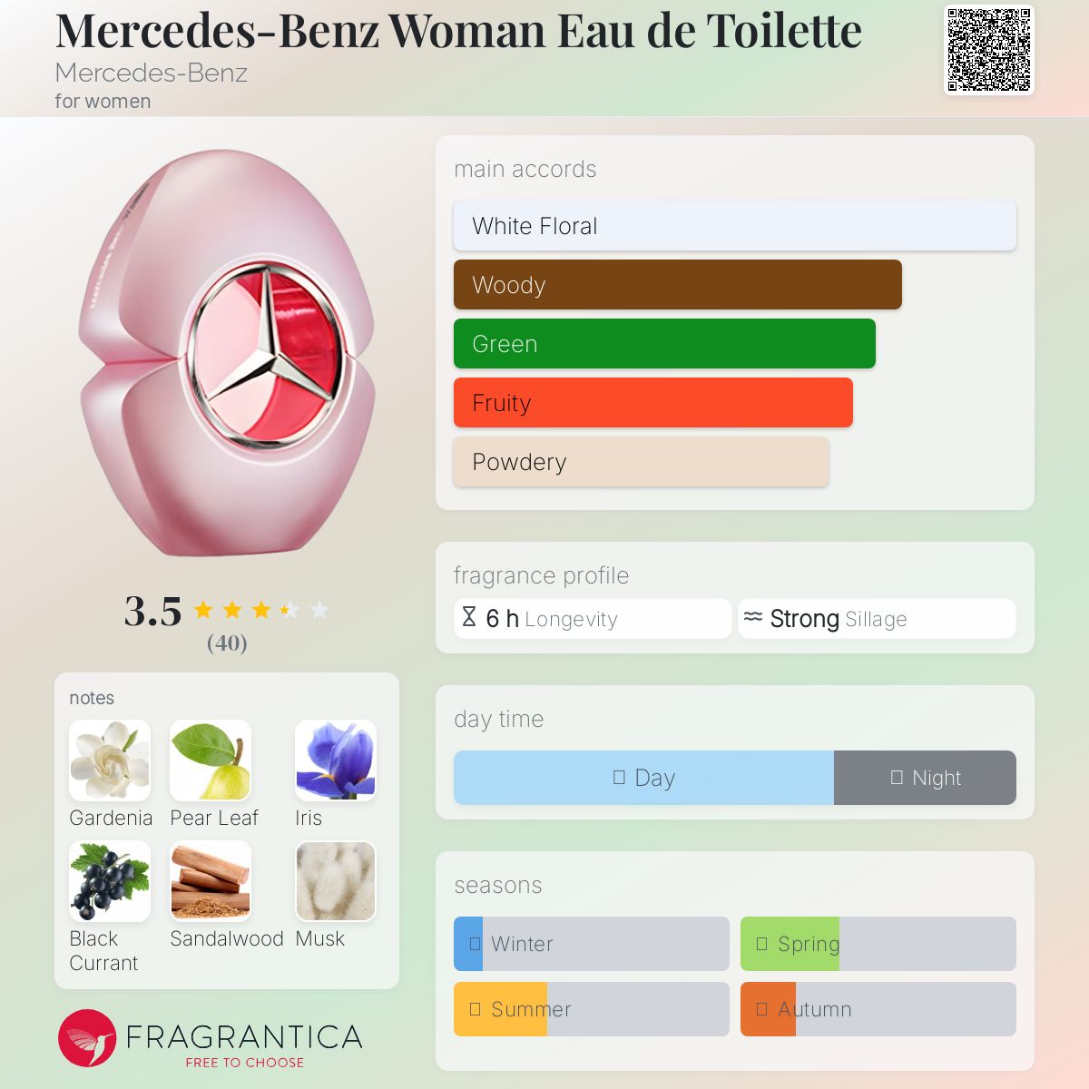 عطر ادکلن مرسدس بنز وومن ادو تویلت مرسدس بنز - Mercedes-Benz Woman Eau de Toilette Mercedes-Benz - بررسی، قیمت و خرید