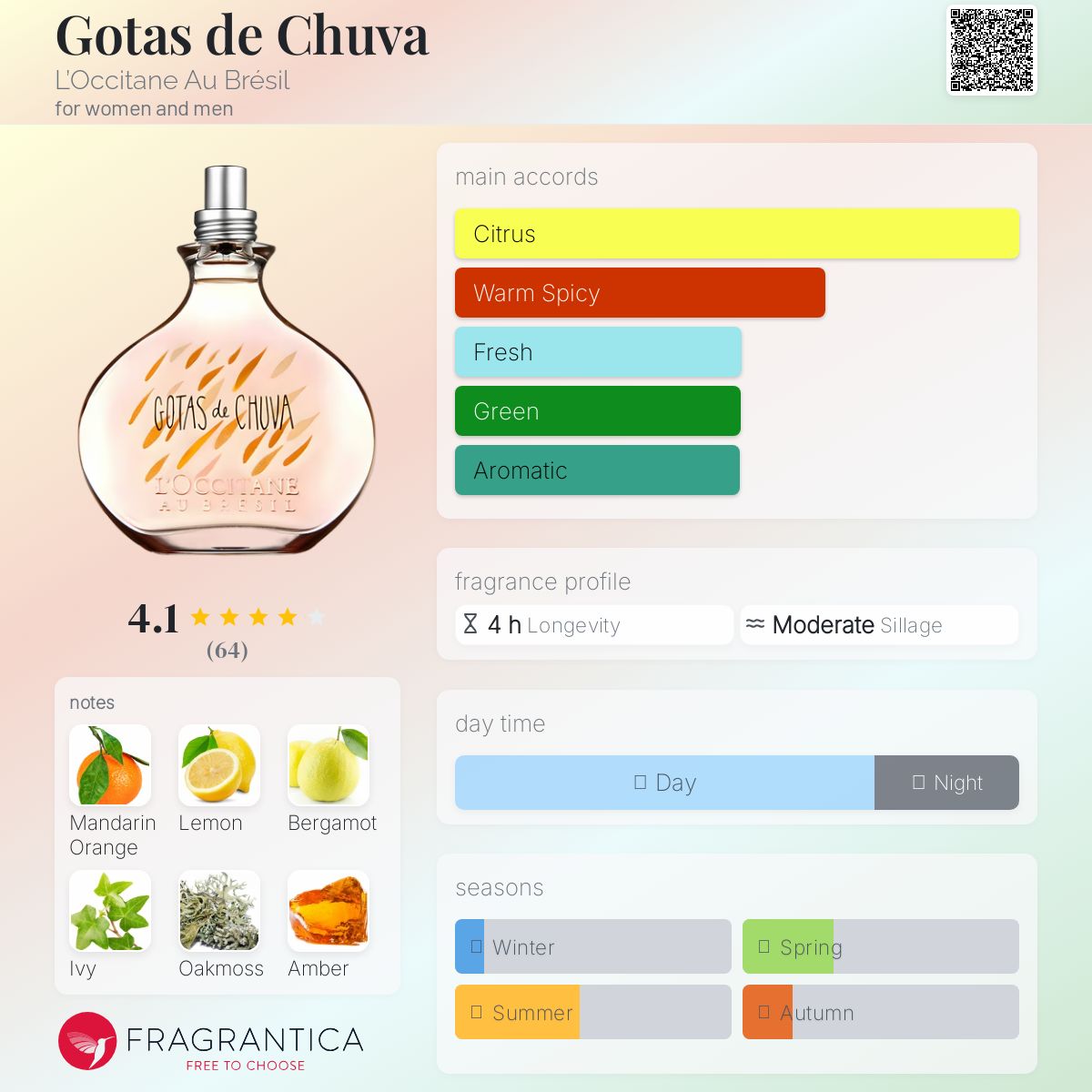 عطر ادکلن گوتاس د چوا لوکیتان او برزیل - Gotas de Chuva L’Occitane Au Brésil - بررسی، قیمت و خرید