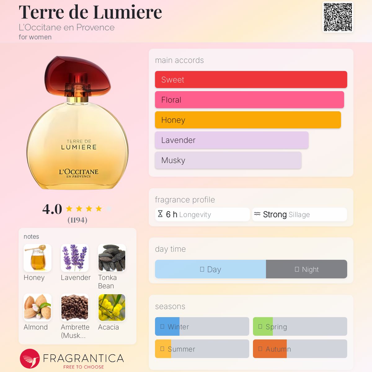 عطر ادکلن تر دو لومیر لوکسیتان - Terre de Lumiere L'Occitane en Provence - بررسی، قیمت و خرید