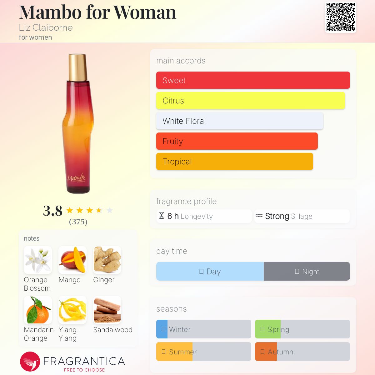 عطر ادکلن مامبو فور وومن لیز کلیبورن - Mambo for Woman Liz Claiborne - بررسی، قیمت و خرید