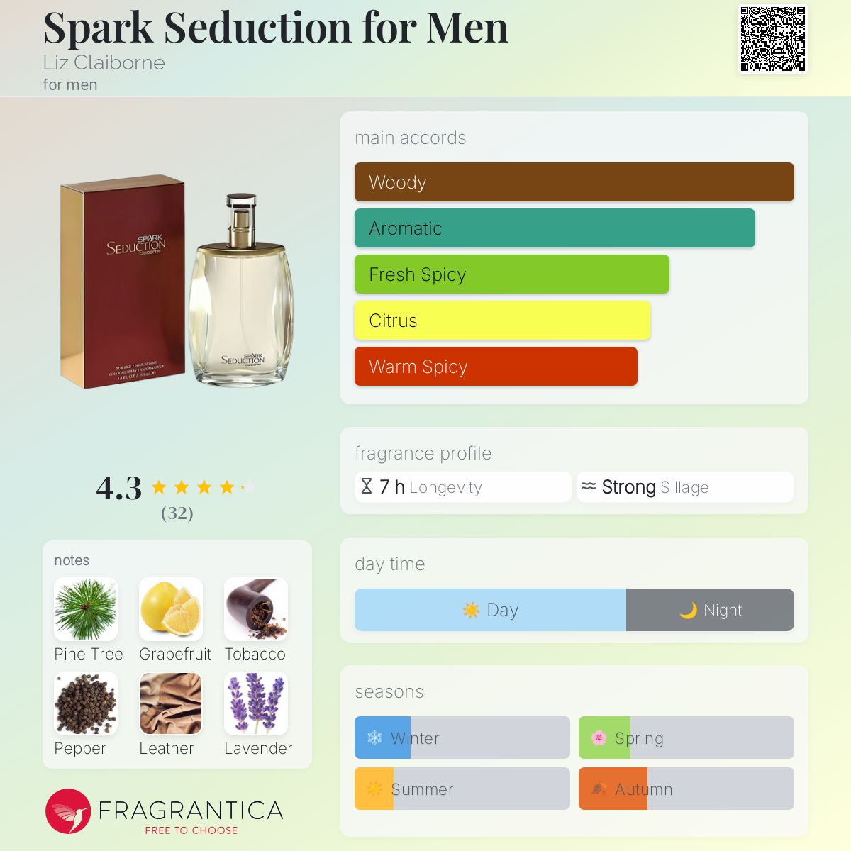عطر ادکلن اسپارک سداکشن فور من لیز کلایبورن - Spark Seduction for Men Liz Claiborne - بررسی، قیمت و خرید