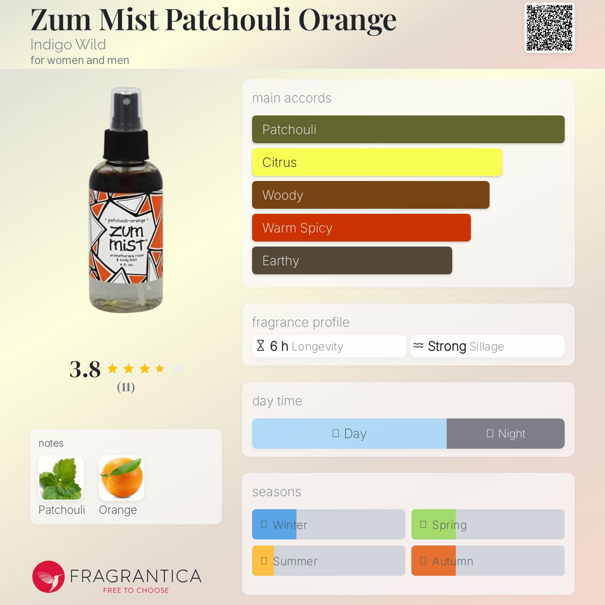 عطر ادکلن - Zum Mist Patchouli Orange Indigo Wild - بررسی، قیمت و خرید