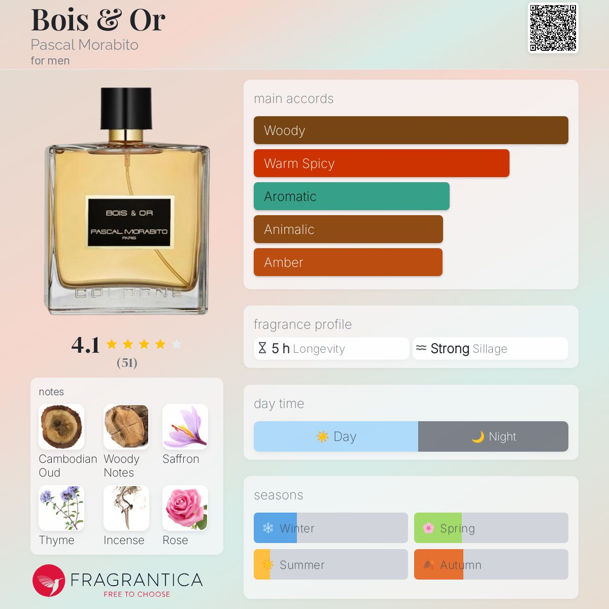 عطر ادکلن بوا و اُر پاسکال مورابیتو - Bois & Or Pascal Morabito - بررسی، قیمت و خرید
