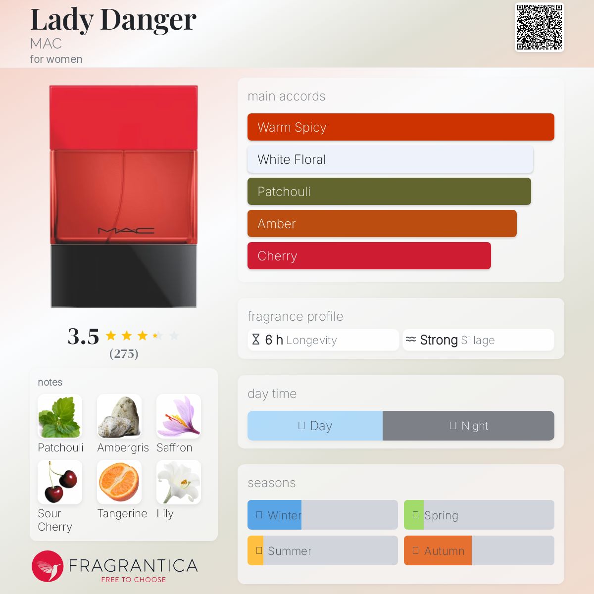 عطر ادکلن لیدی دِنجِر مک - Lady Danger MAC - بررسی، قیمت و خرید