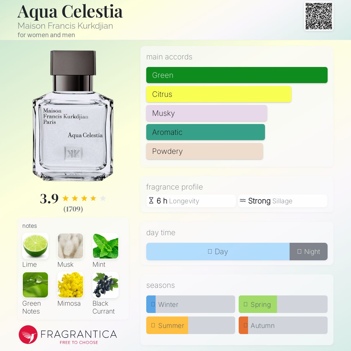عطر ادکلن آکوا سلستیا میسون فرانسیس کورکجان - Aqua Celestia Maison Francis Kurkdjian - بررسی، قیمت و خرید