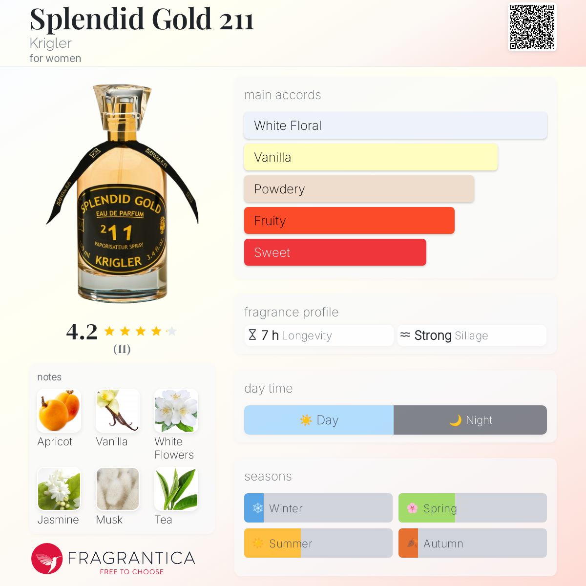 عطر ادکلن اسپلندید گلد دویست و یازده کریگلر - Splendid Gold 211 Krigler - بررسی، قیمت و خرید