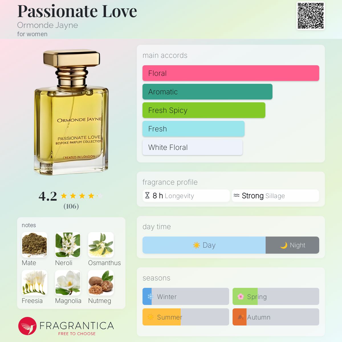 عطر ادکلن پشن لاو اورموند جین - Passionate Love Ormonde Jayne - بررسی، قیمت و خرید