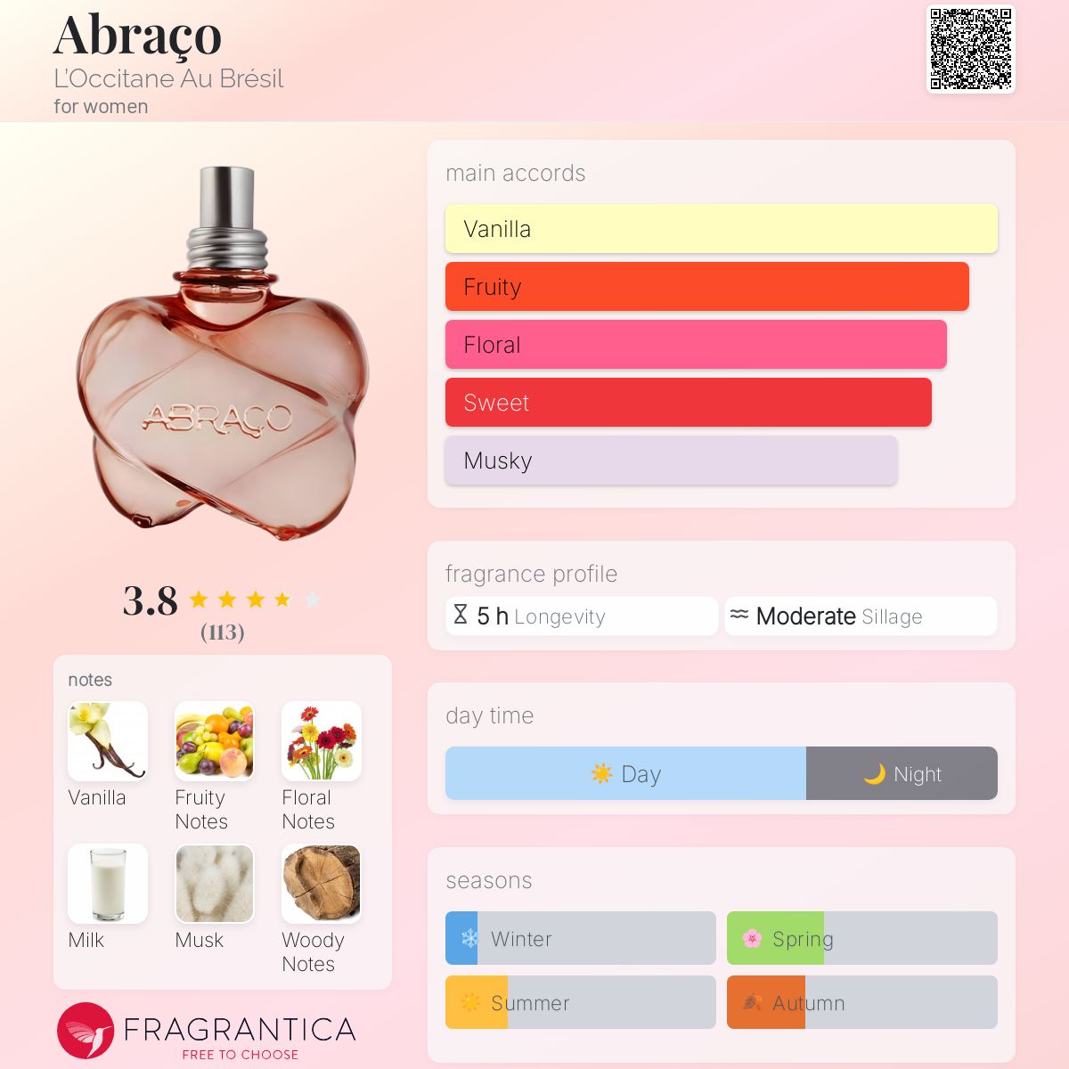 عطر ادکلن ابراسو لوکسیتان او بِرزیل - Abraço L’Occitane Au Brésil - بررسی، قیمت و خرید