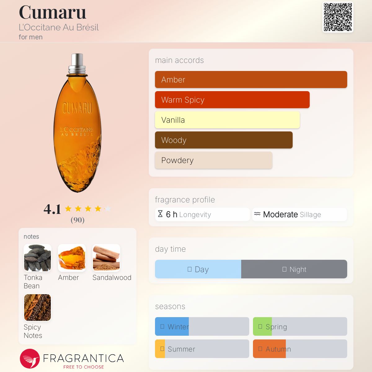 عطر ادکلن کومارو لوکسیتان او برزیل - Cumaru L’Occitane Au Brésil - بررسی، قیمت و خرید