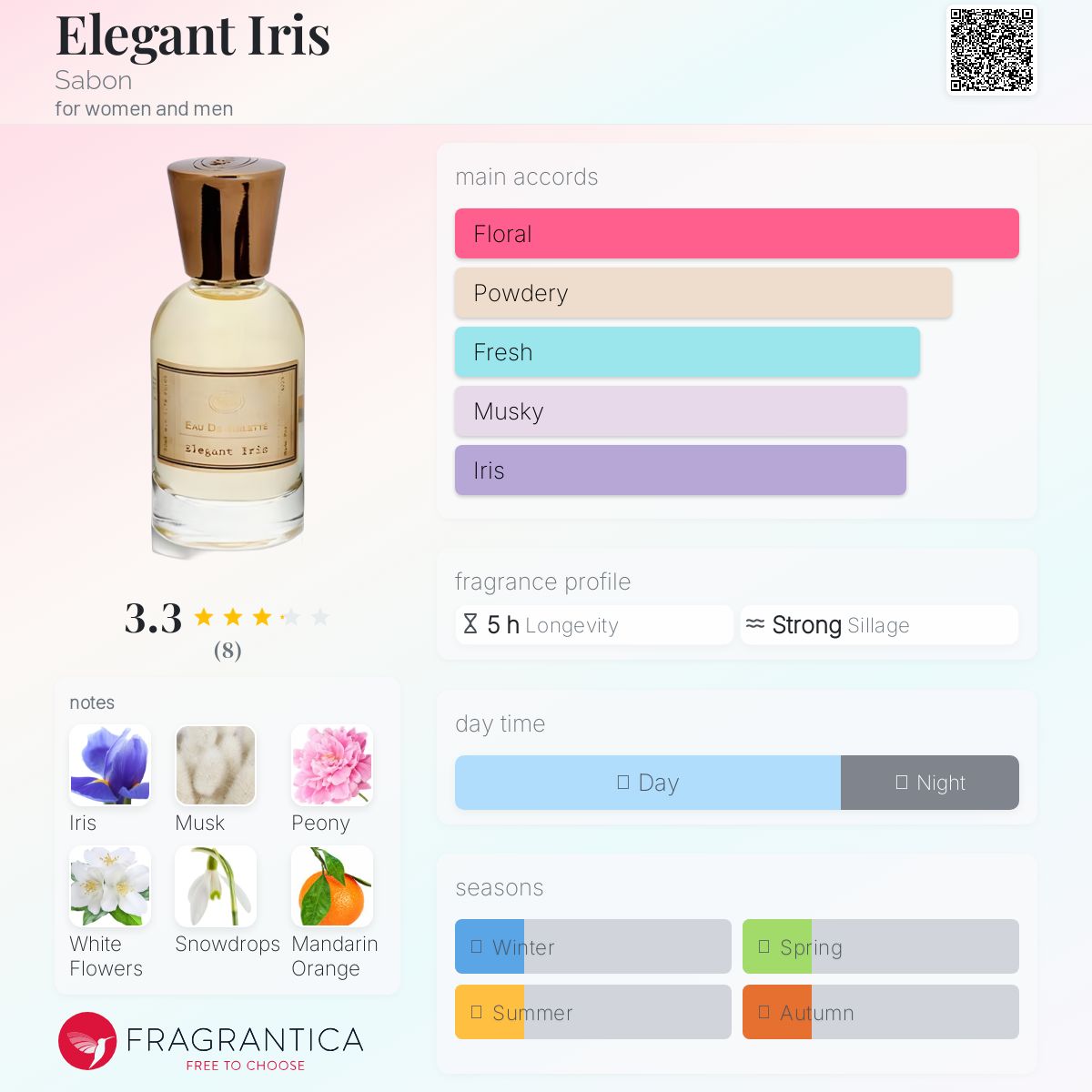 عطر ادکلن اِلِگَنت آیریس سابون - Elegant Iris Sabon - بررسی، قیمت و خرید