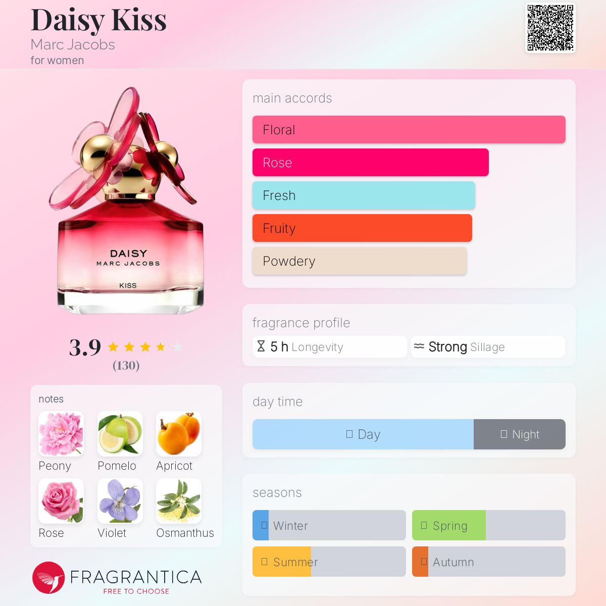 عطر ادکلن دیزی کیس. مارک جیکوبز - Daisy Kiss Marc Jacobs - بررسی، قیمت و خرید