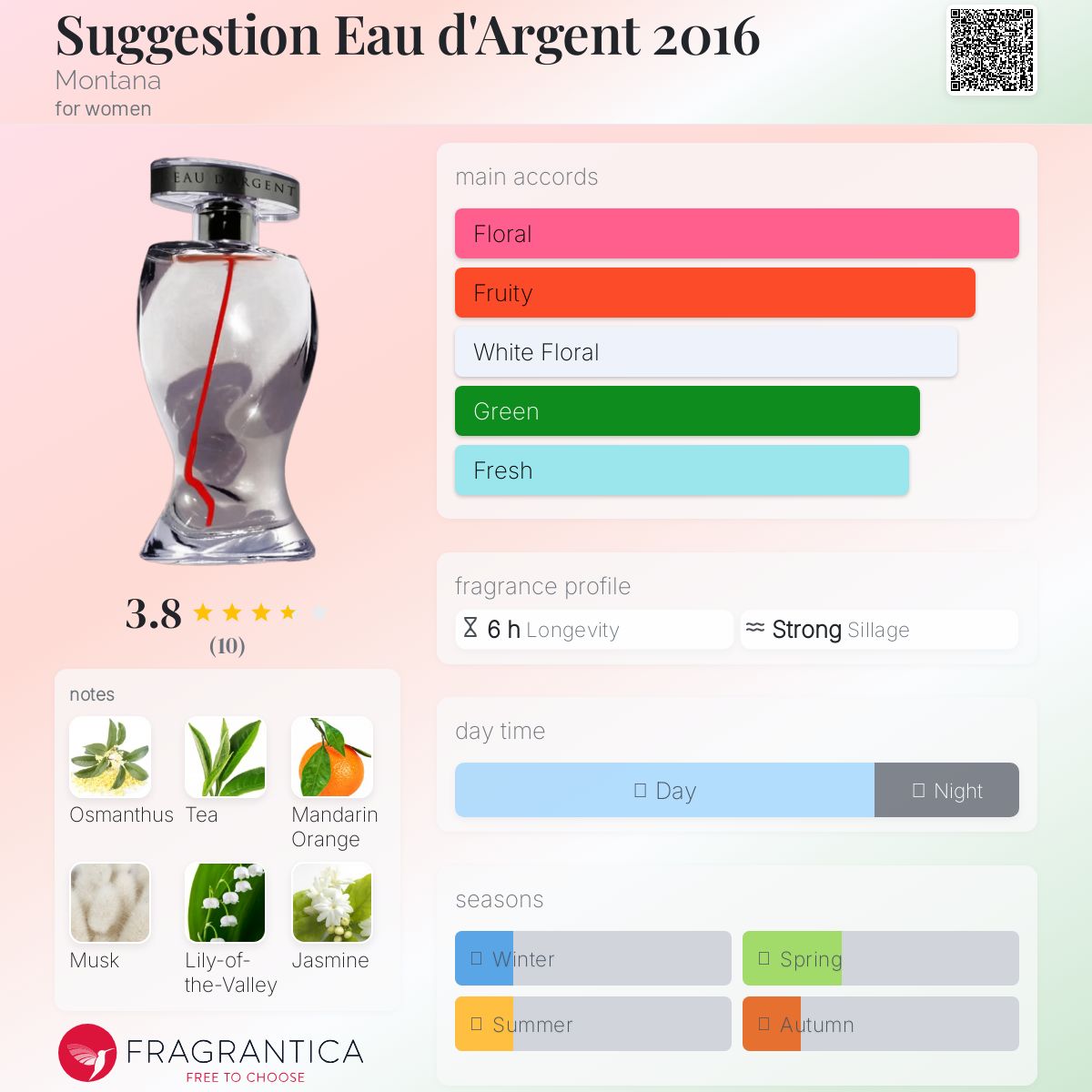 عطر ادکلن ساجسچن او د آرژانت منتانا - Suggestion Eau d'Argent 2016 Montana - بررسی، قیمت و خرید
