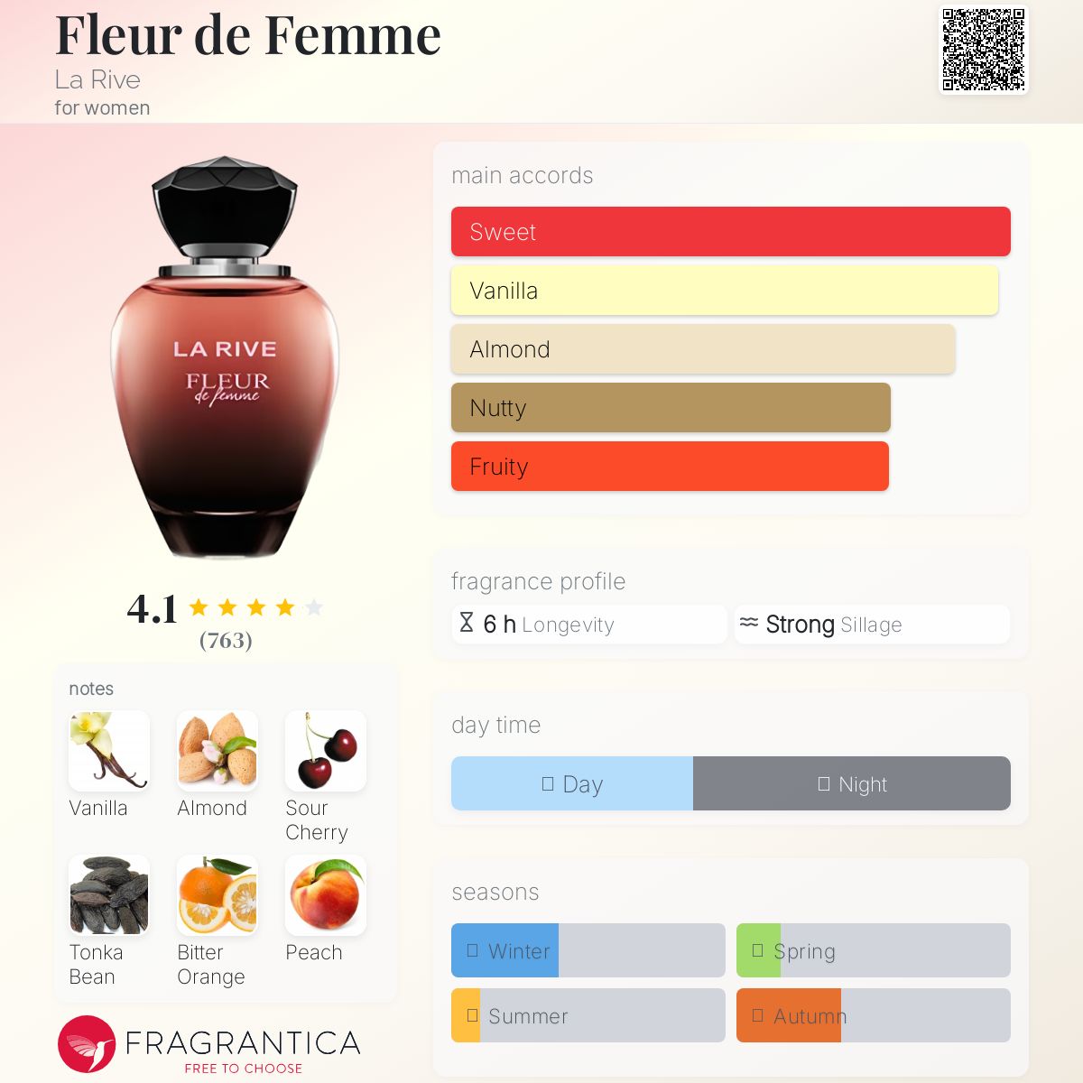 عطر ادکلن فلور د فم لاریو - Fleur de Femme La Rive - بررسی، قیمت و خرید