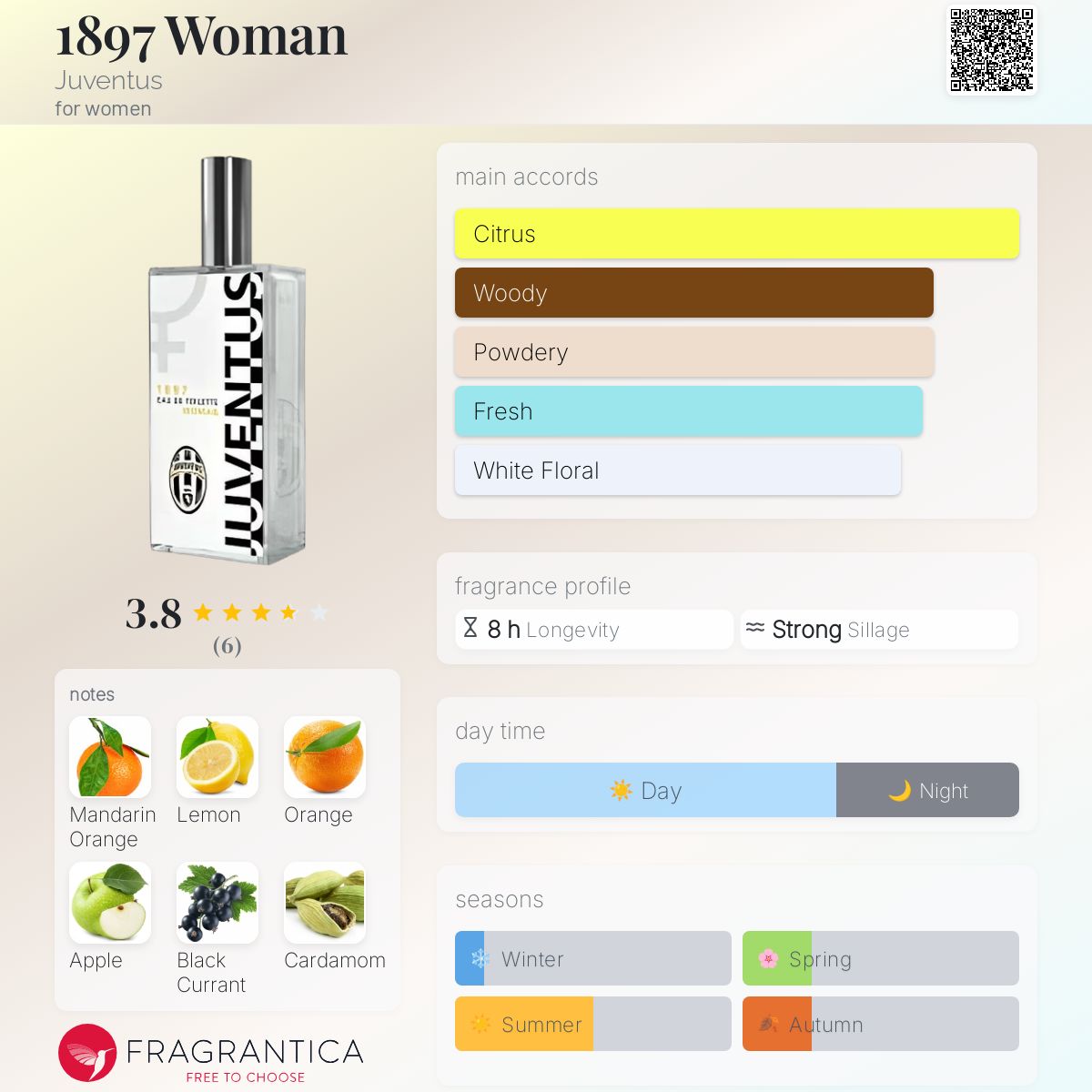 عطر ادکلن هجده نود و هفت وومن یوونتوس - 1897 Woman Juventus - بررسی، قیمت و خرید