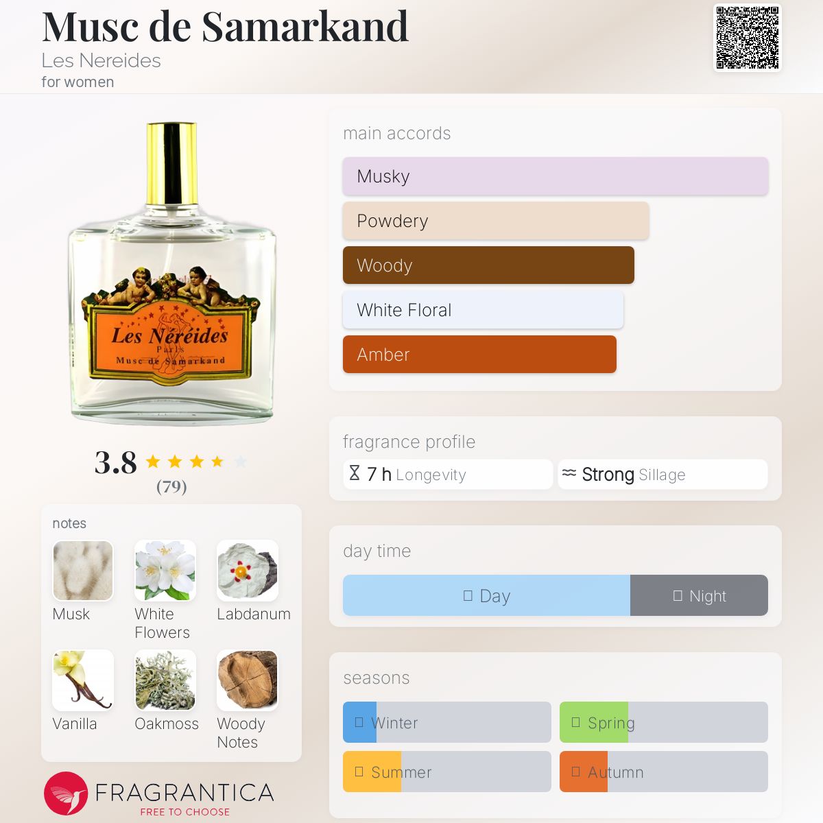 عطر ادکلن ماسک دو سمرکند لزنرید - Musc de Samarkand Les Nereides - بررسی، قیمت و خرید